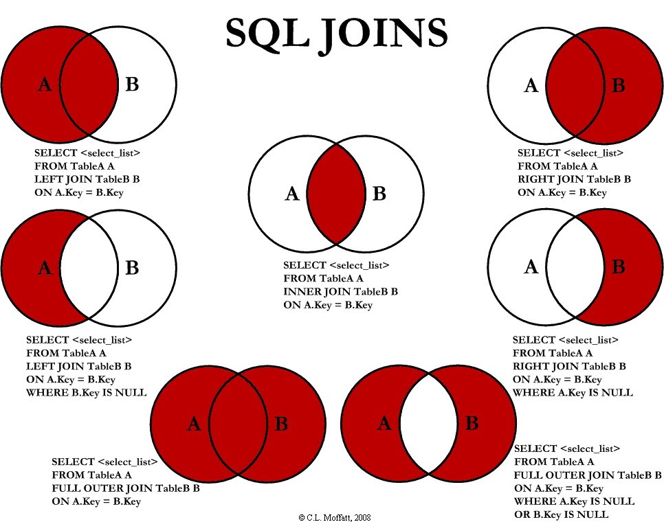 Click image for larger version

Name:	sql joins.jpg
Views:	102
Size:	142.8 KB
ID:	155343